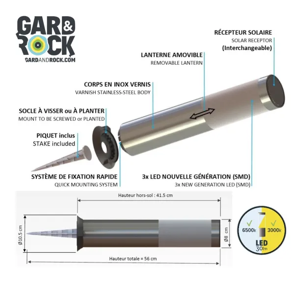 Nomenclature de la borne solaire Gard&Rock